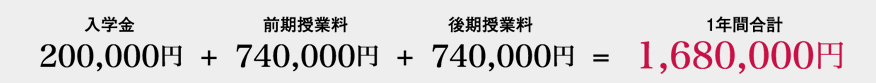 1年間合計1,680,000円