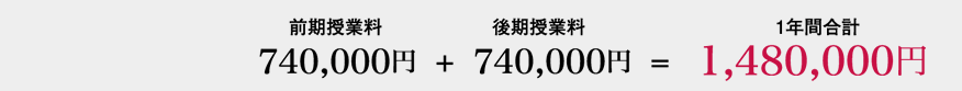 1年間合計1,480,000円