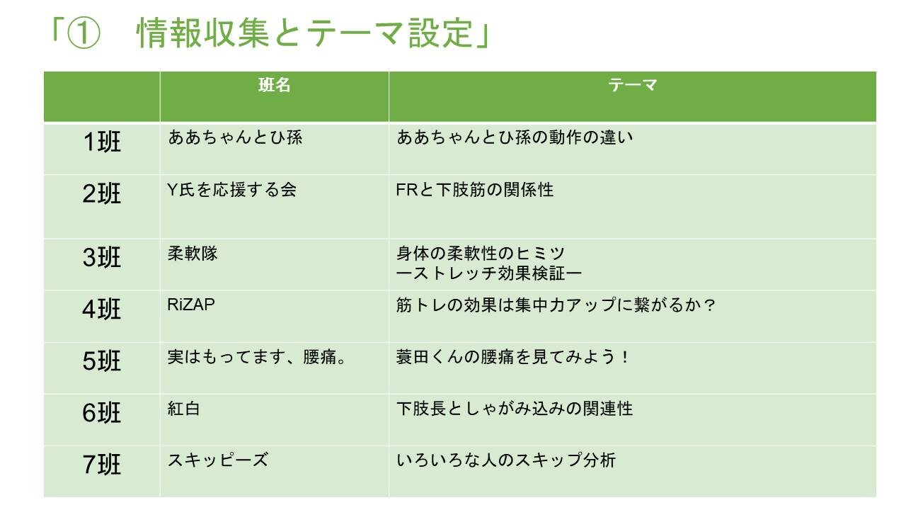 2年生　Active learning 演習やりましたよ