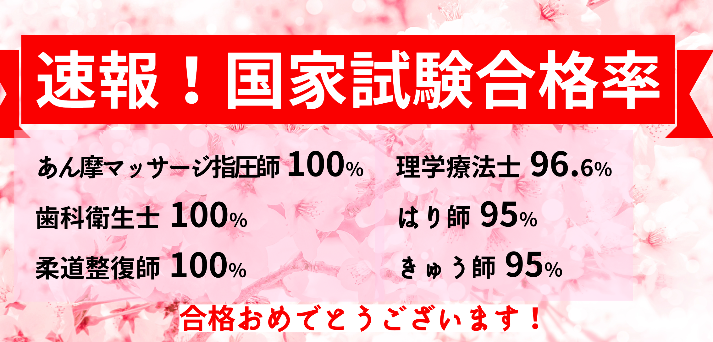 国家試験合格率