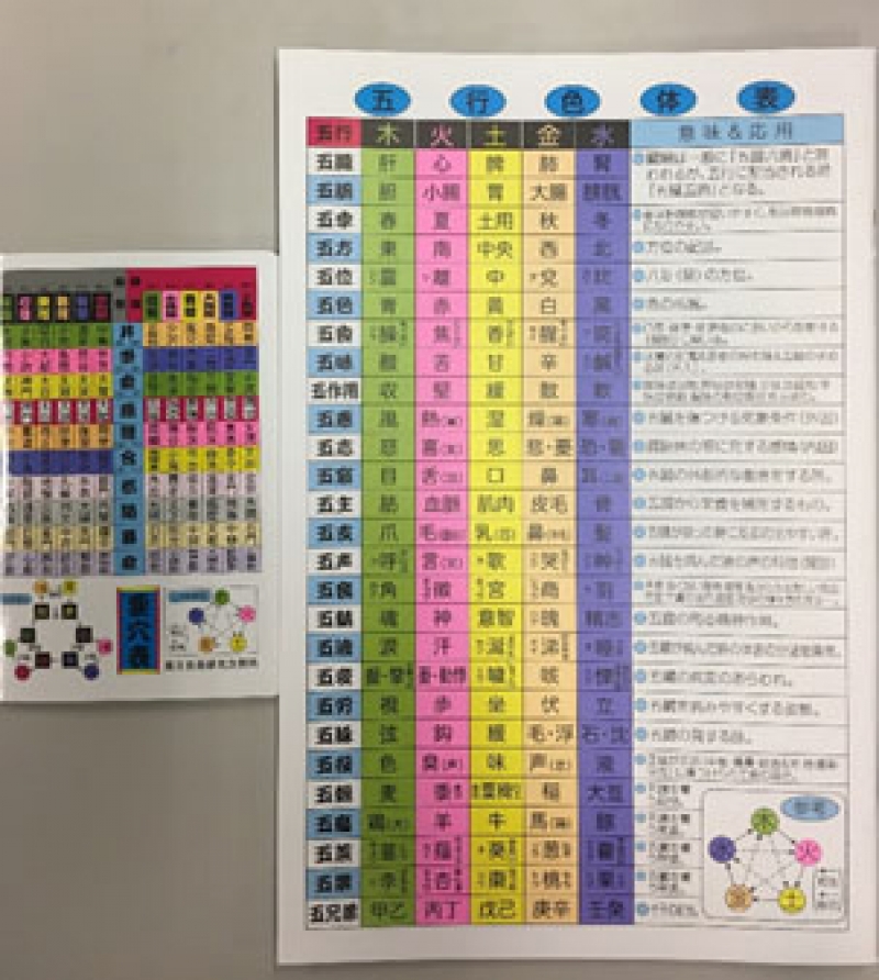 要穴表のポスターは是非、目の付くところに貼って下さいね!