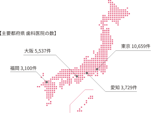 【主要都府県 歯科医院の数】