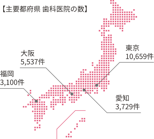 【主要都府県 歯科医院の数】